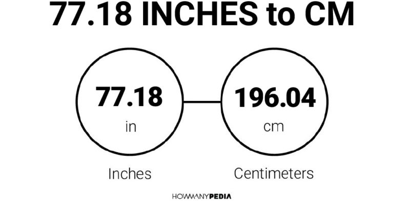 77.18 Inches to CM