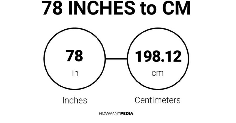 78 Inches to CM