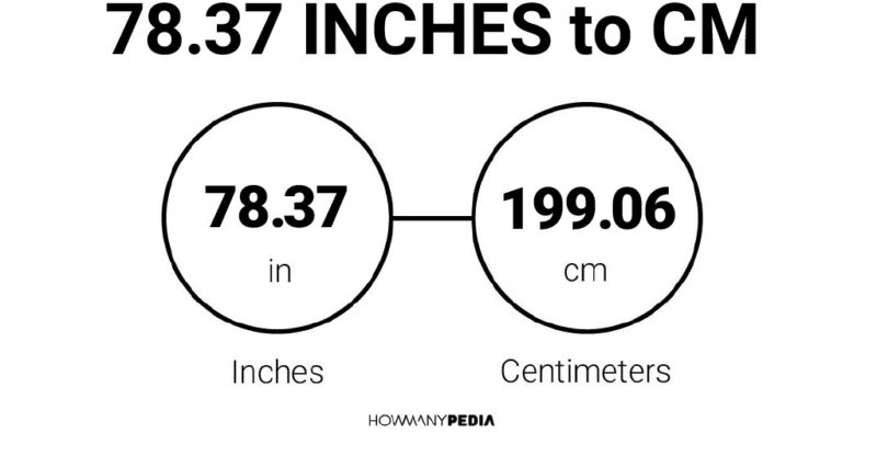 78.37 Inches to CM