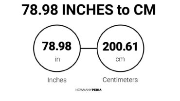 78.98 Inches to CM