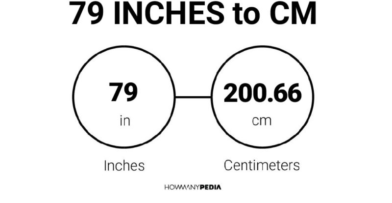 79 Inches to CM