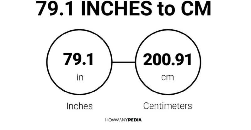 79.1 Inches to CM