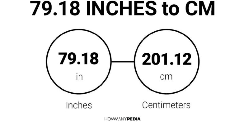 79.18 Inches to CM