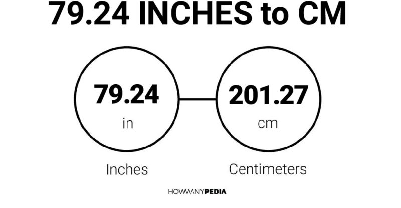 79.24 Inches to CM