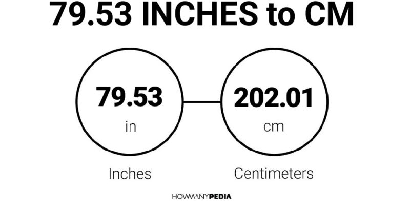 79.53 Inches to CM