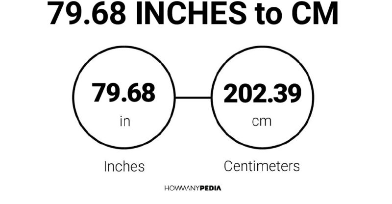 79.68 Inches to CM