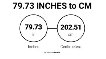 79.73 Inches to CM