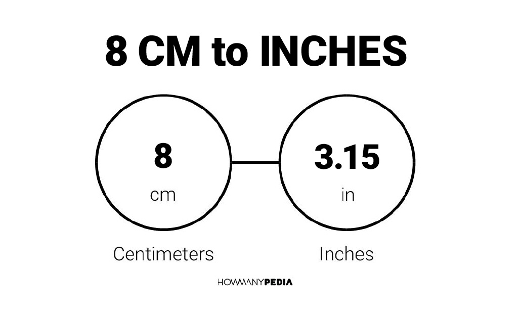 8 CM to Inches