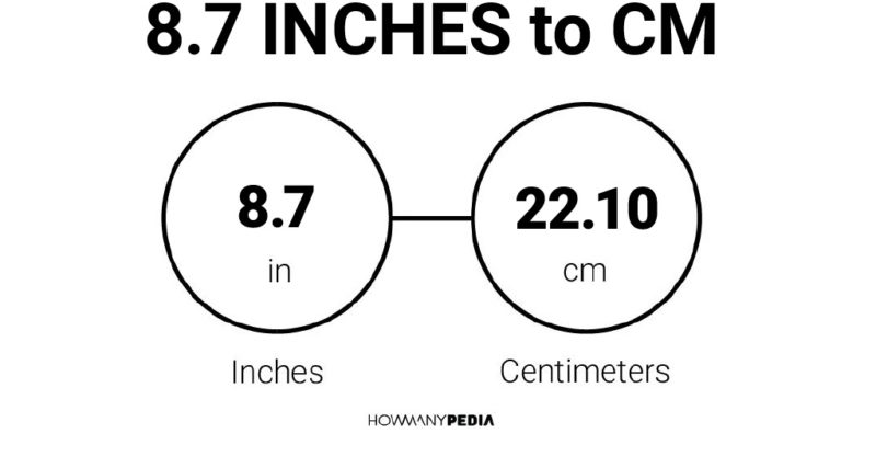 8.7 Inches to CM