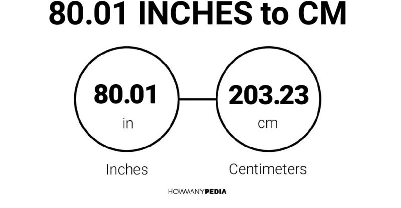 80.01 Inches to CM