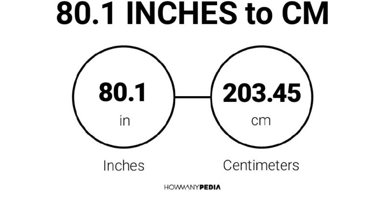 80.1 Inches to CM