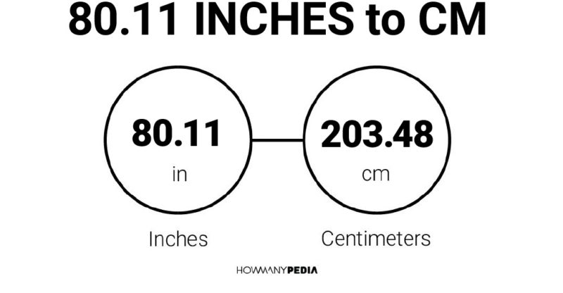 80.11 Inches to CM