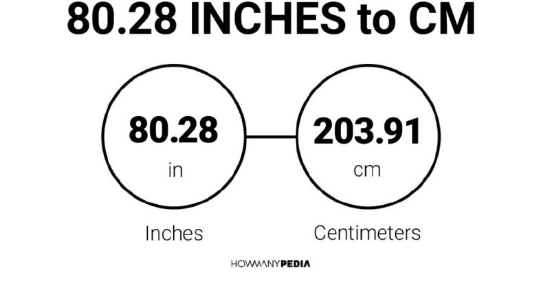 80.28 Inches to CM
