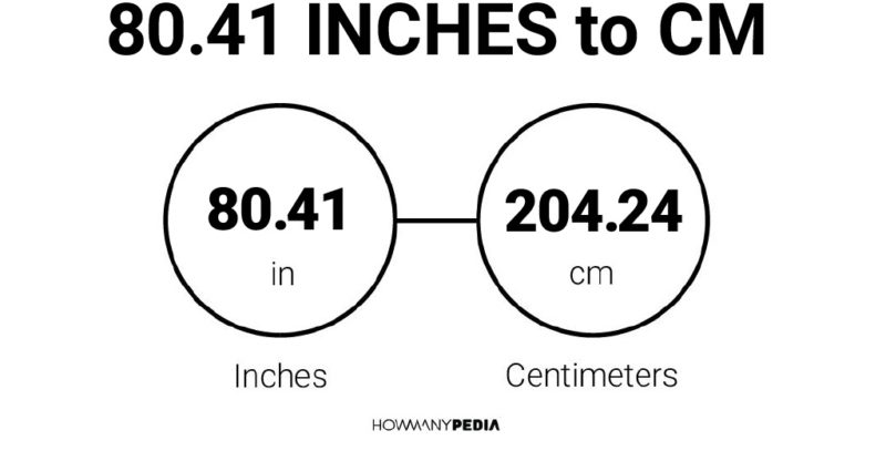 80.41 Inches to CM
