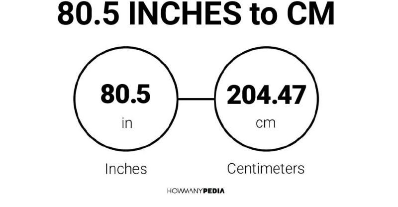 80.5 Inches to CM