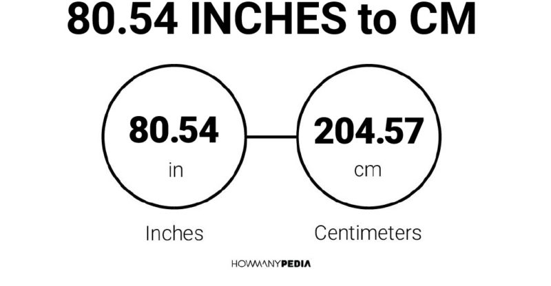 80.54 Inches to CM