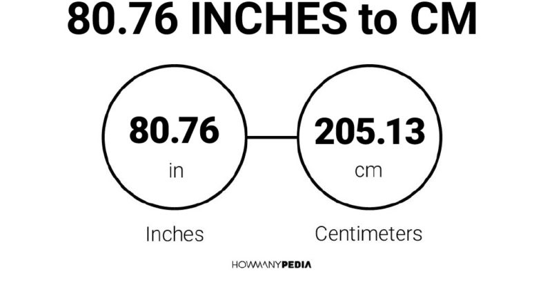 80.76 Inches to CM