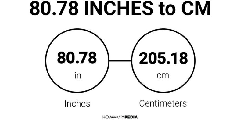 80.78 Inches to CM