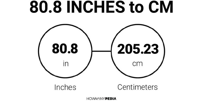 80.8 Inches to CM