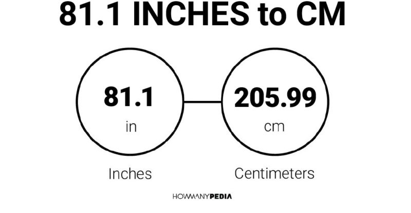 81.1 Inches to CM