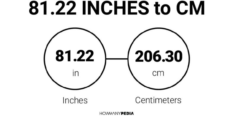 81.22 Inches to CM