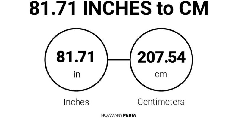 81.71 Inches to CM