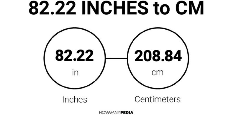 82.22 Inches to CM