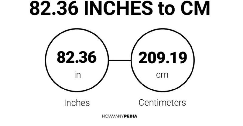 82.36 Inches to CM