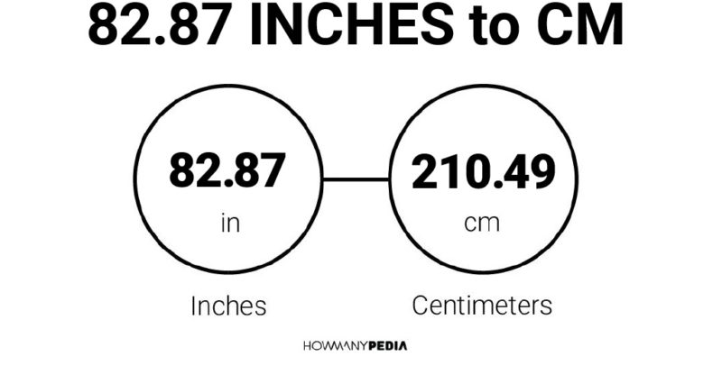 82.87 Inches to CM