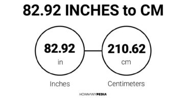 82.92 Inches to CM