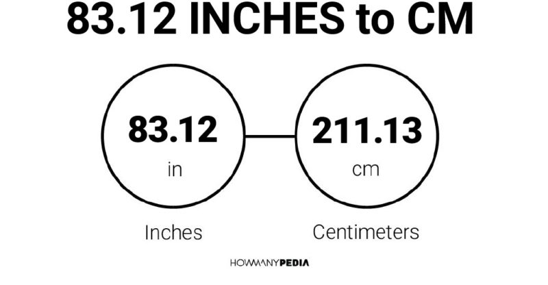 83.12 Inches to CM