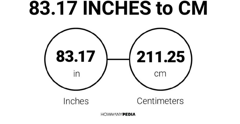 83.17 Inches to CM