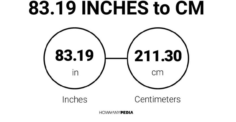 83.19 Inches to CM
