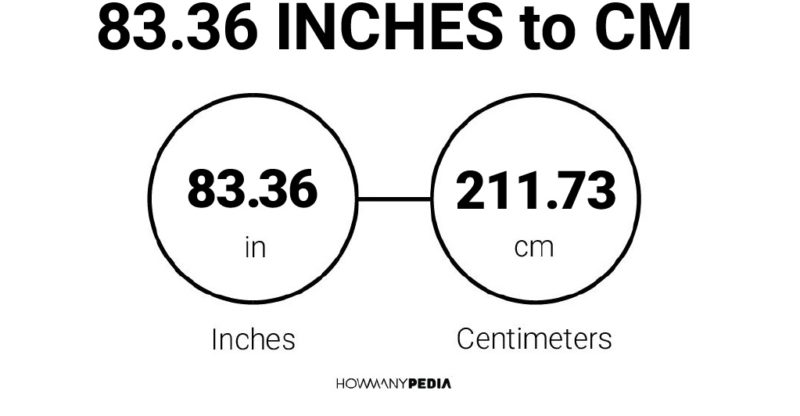 83.36 Inches to CM