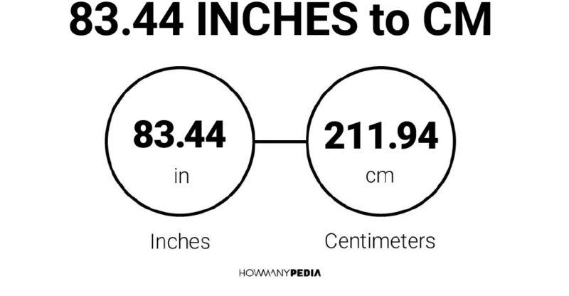 83.44 Inches to CM