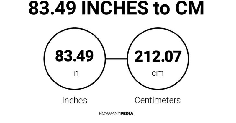 83.49 Inches to CM