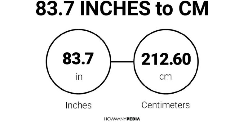 83.7 Inches to CM