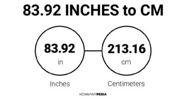 83.92 Inches to CM