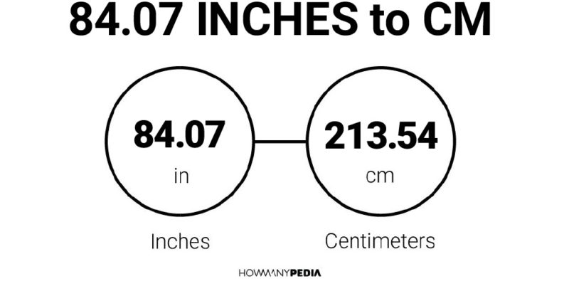 84.07 Inches to CM