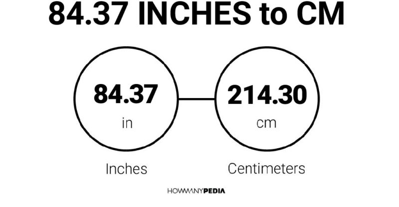 84.37 Inches to CM
