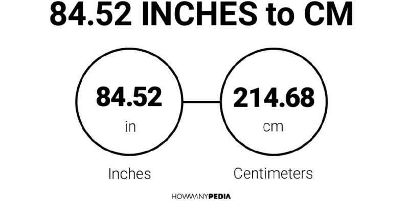 84.52 Inches to CM