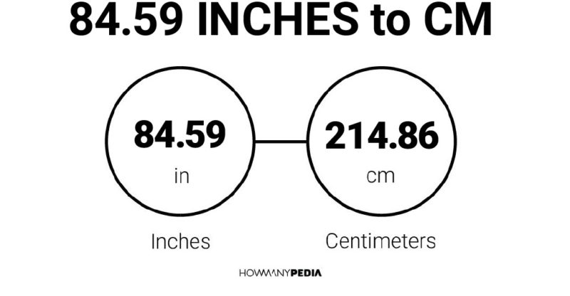 84.59 Inches to CM