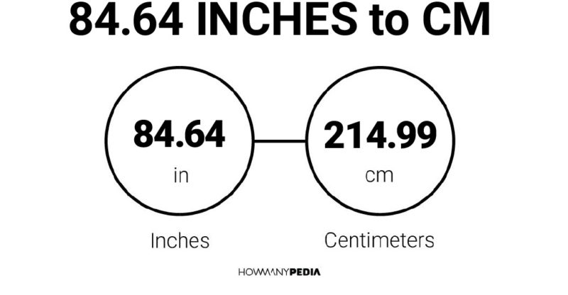 84.64 Inches to CM