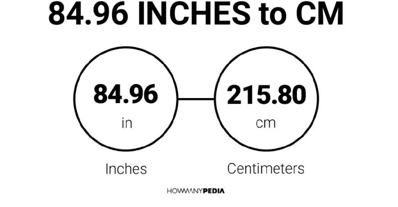84.96 Inches to CM