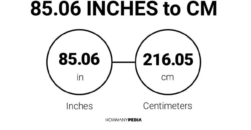 85.06 Inches to CM