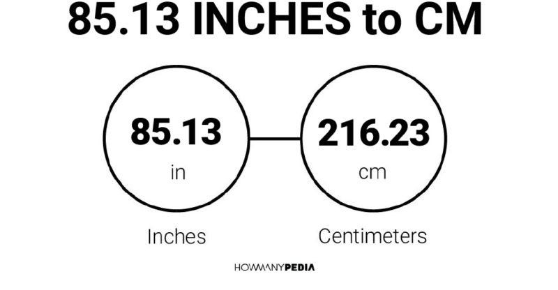 85.13 Inches to CM