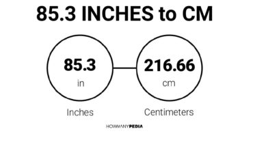 85.3 Inches to CM