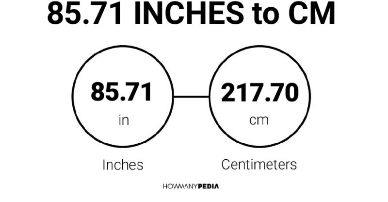 85.71 Inches to CM