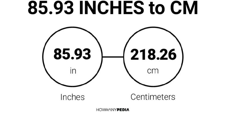 85.93 Inches to CM