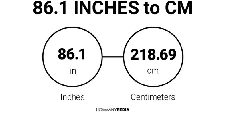 86.1 Inches to CM